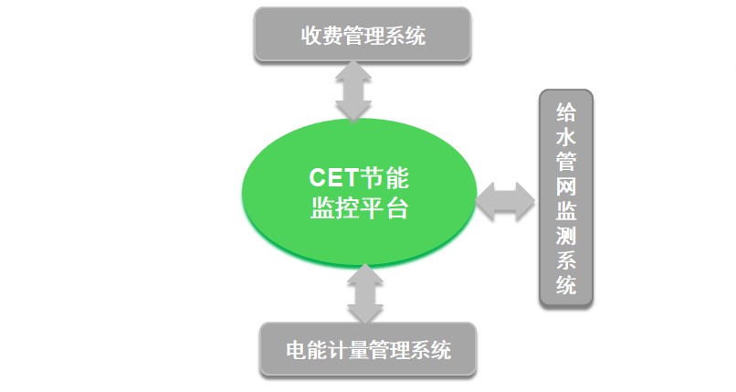CET携手湘南学院共建绿色、智慧校园