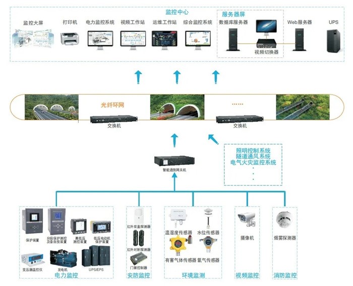 喜大普奔！深圳外环高速公路通车了！看CET为它做了什么？